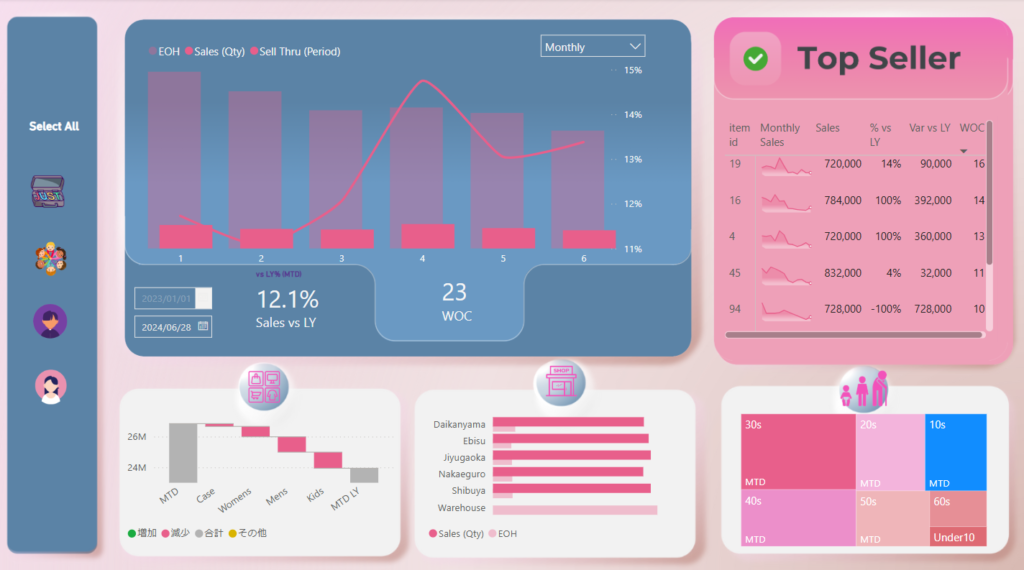 PowerBI Dashboard Template