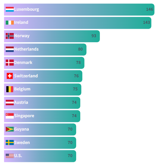 Gradient Bar Chart with Flags in Power BI