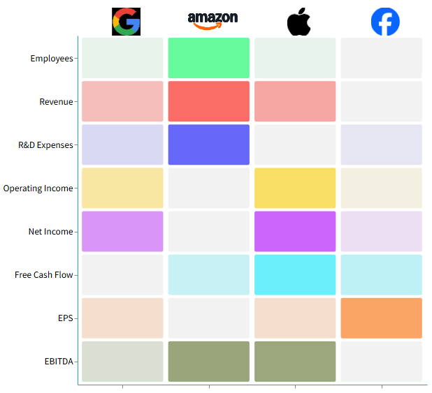 Example Heatmap - GAFA KPI