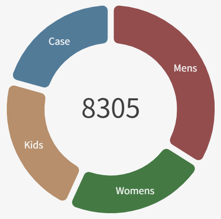 Power BI Custom Visual Donut Chart Deneb Designed