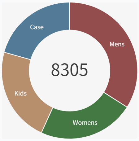 Power BI Custom Visual Deneb Donuts Chart