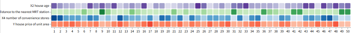Example Heatmap - GAFA KPI
