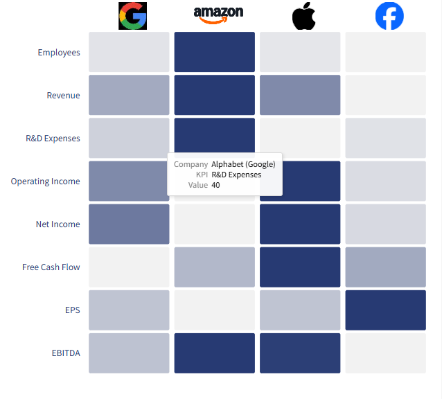 Example Heatmap - GAFA KPI