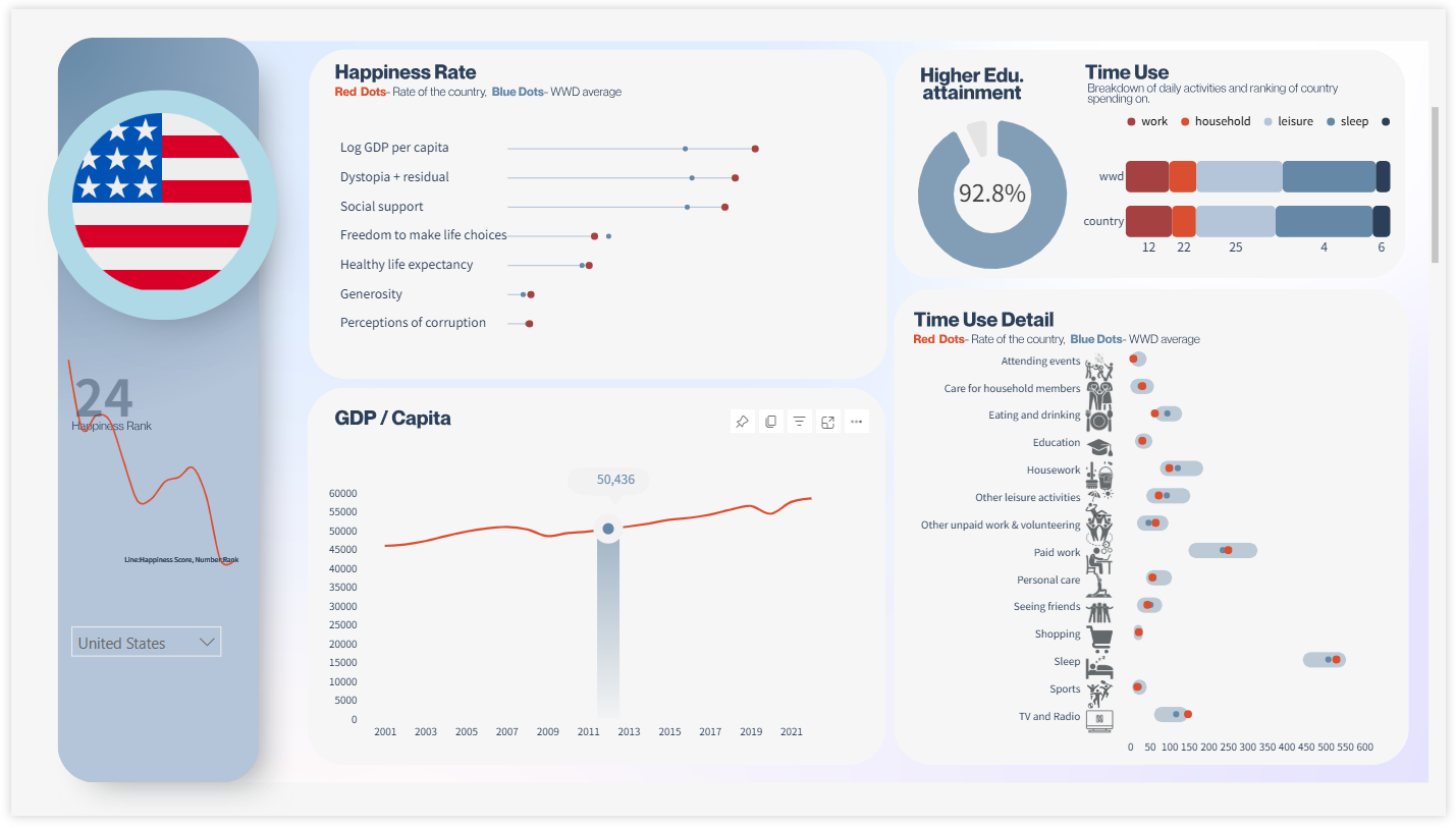 Power BI Template Created with Deneb Custom Visuals