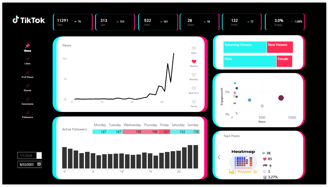 Power BI Dashboard Template for Ticktok