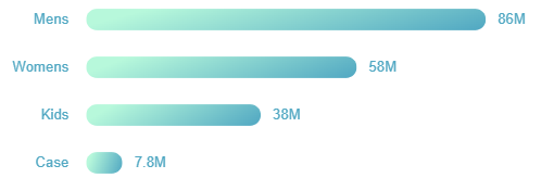 Power BI Gradient Bar Chart