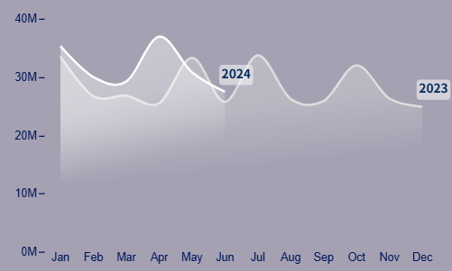 Power BI Ideal Gradient Line Chart