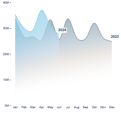 Power BI Gradient Line Chart