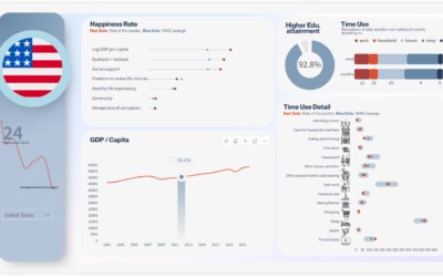 How to Build a Visually Intelligent Dashboard in Power BI