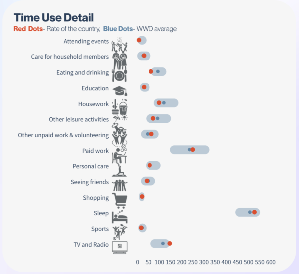 Power BI Template Created with Deneb Custom Visuals Range Chart