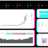 Power BI Dashboard Template for Ticktok