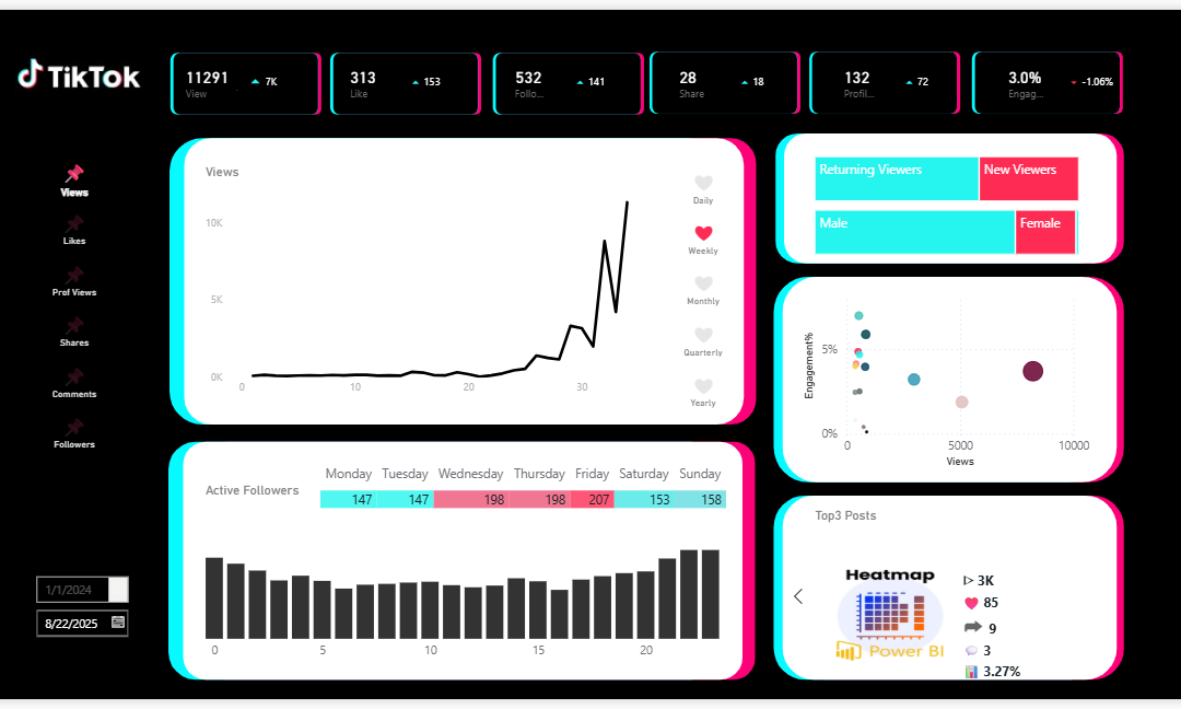 TikTok Dashboard Template for Power BI – Track Engagement Like a Pro