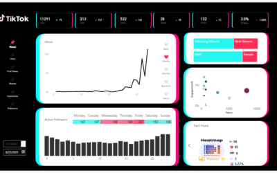 TikTok Dashboard Template for Power BI – Track Engagement Like a Pro