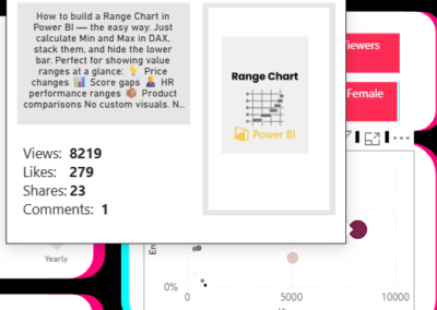Power BI Tiktok Dashboard Template- Tooltip with Image