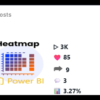 Power BI Dashboard Template for Tiktok with Image of Posts