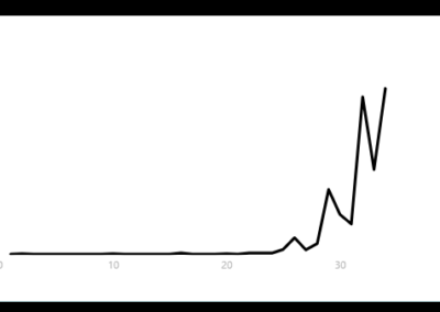 Power BI Dashboard Template for Tiktok "Like"-Style buttons