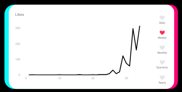 Power BI Dashboard Template for Tiktok "Like"-Style buttons