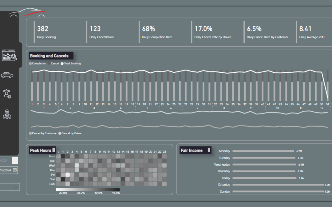From Criticism to Motivation: How Dashboards Can Truly Move People