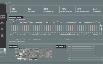 From Criticism to Motivation: How Dashboards Can Truly Move People