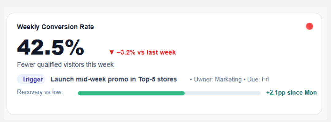 Download the Power BI KPI Card Template — Make Your Dashboard Speak with DAX and Deneb