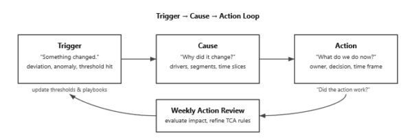 Decision-Ready Dashboard Power BI NSM Structure