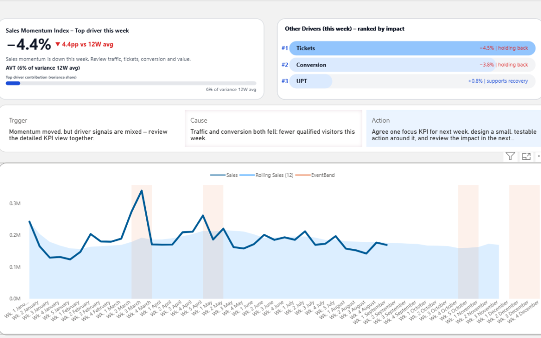 Premium Power BI Sales Dashboard Template Built with Deneb | Decision-Ready Design