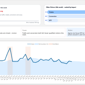 Premium Power BI Template created with Deneb Decision Ready Dashboard with clear KPI Status and Key KPI Drivers