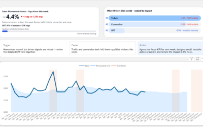 Premium Power BI Sales Dashboard Template Built with Deneb | Decision-Ready Design